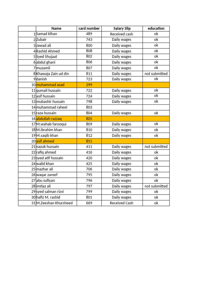 MEP Staff Sheet Updated | PDF
