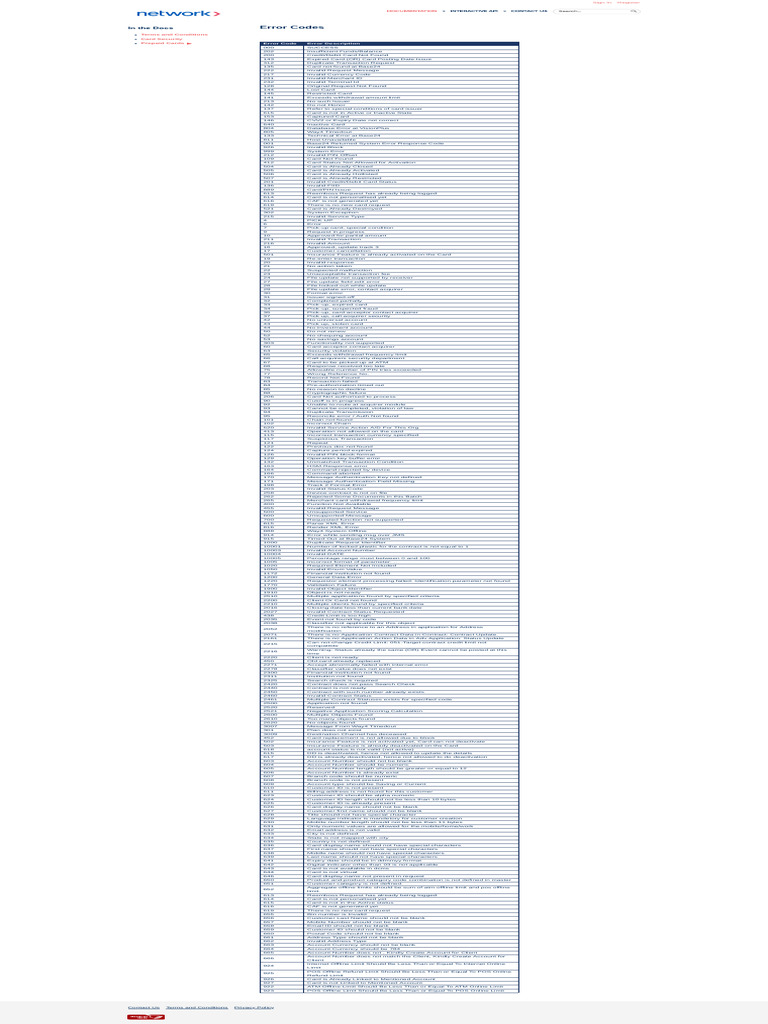 Error Codes | PDF