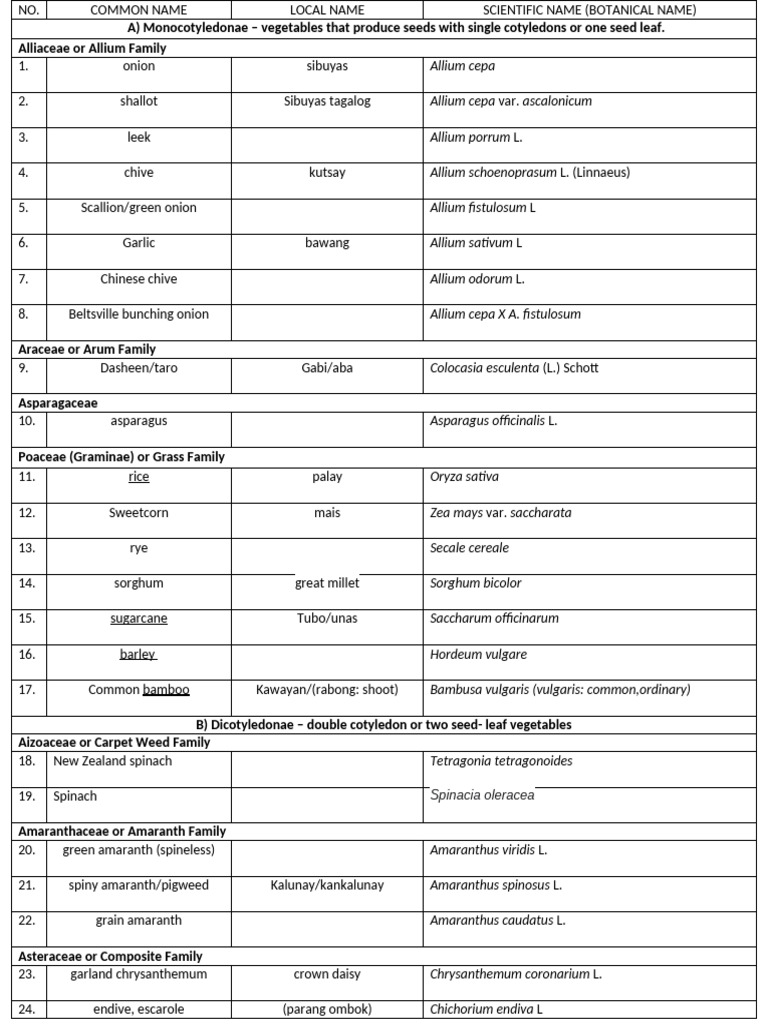scientific-names-kingdom-plantae-pdf