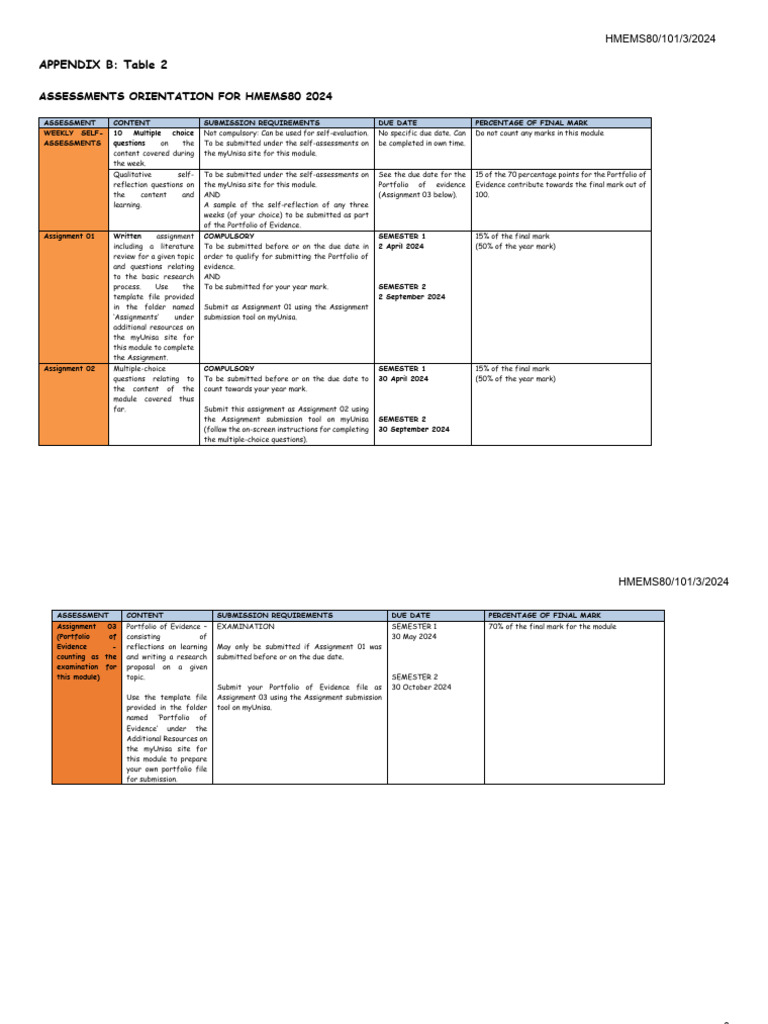HMEMS80 - Appendix B - 2024 | PDF