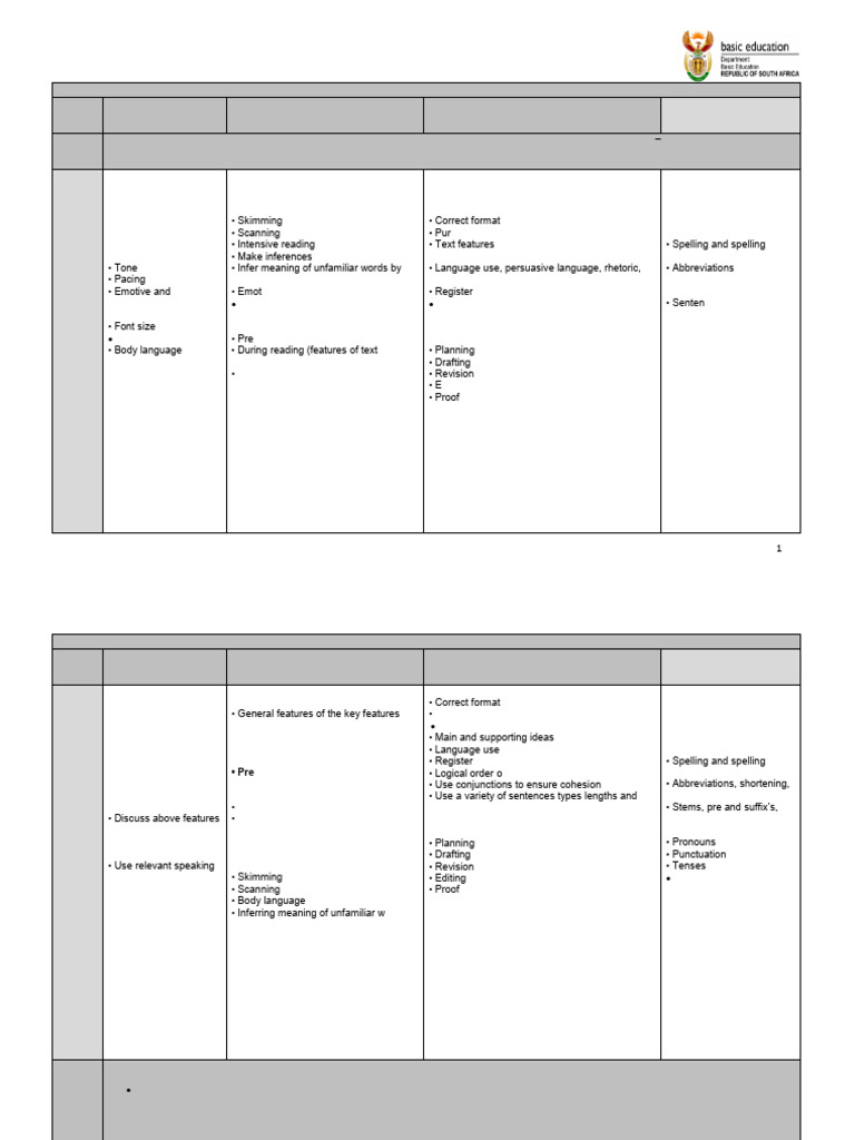 grade 9 english fal lesson plans term 2 pdf download