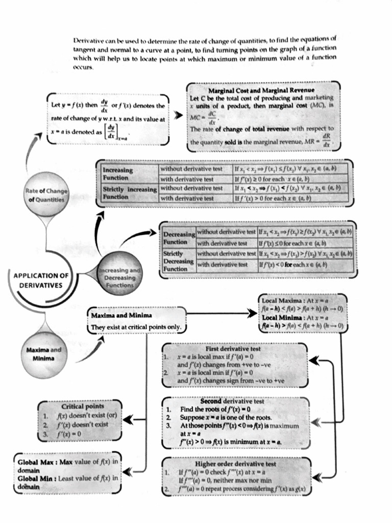 Applications of derivatives pdf