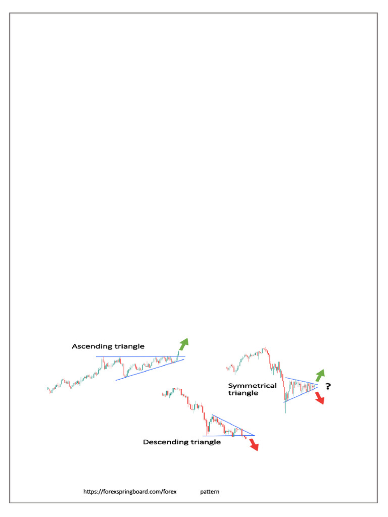 Triangle Pattern Strategy Made | PDF