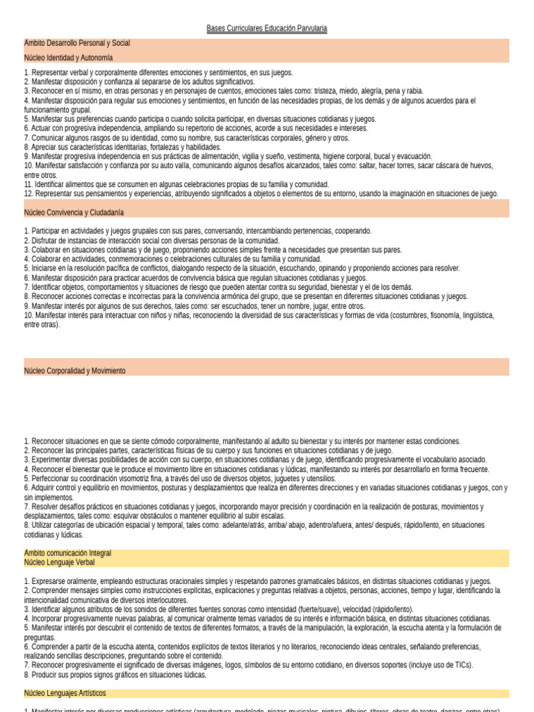 Bases Curriculares Educación Parvularia | PDF