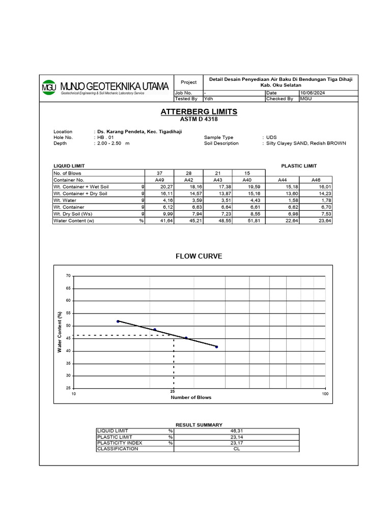 Atterberg Limits. PDF