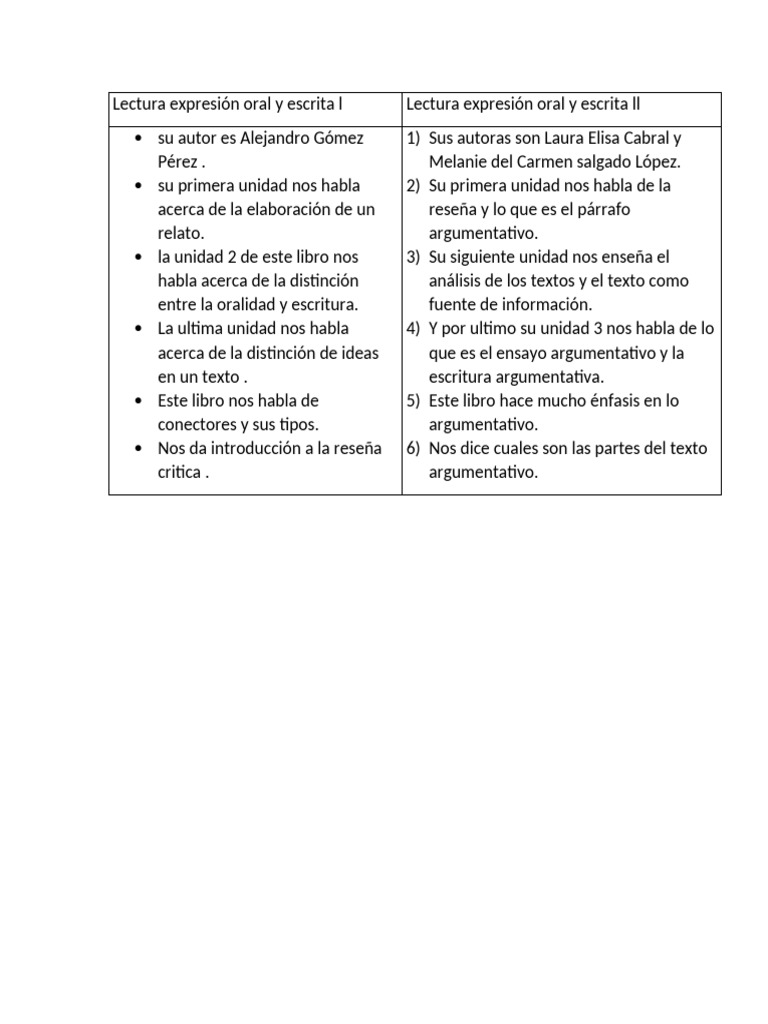 Cpt Code 66761 Definition