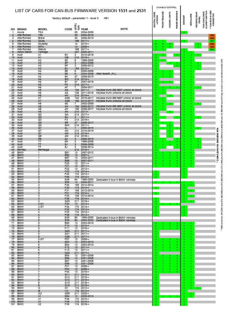 En List of Cars For CAN-BUS 1531 2531 | PDF
