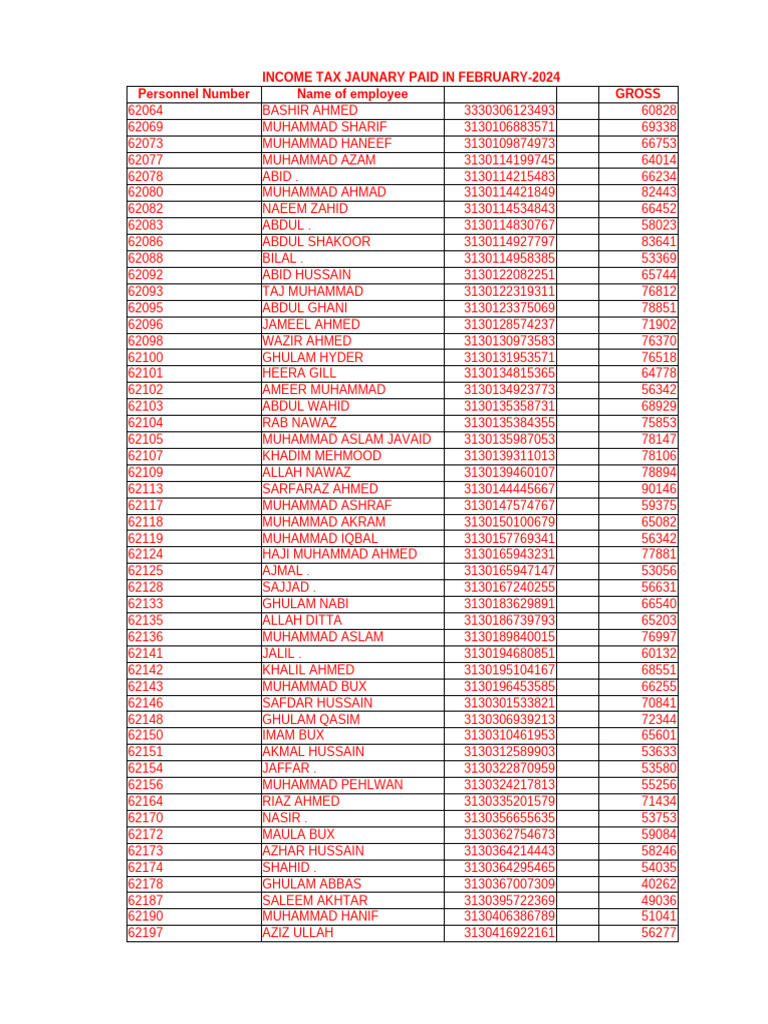 C Tour Incom Tax | PDF