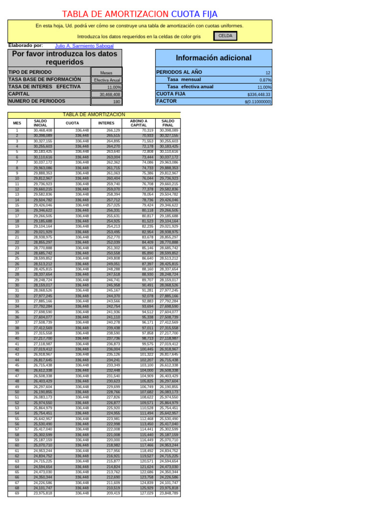 Tabla de Amortizacion y Abonos A Capital | PDF