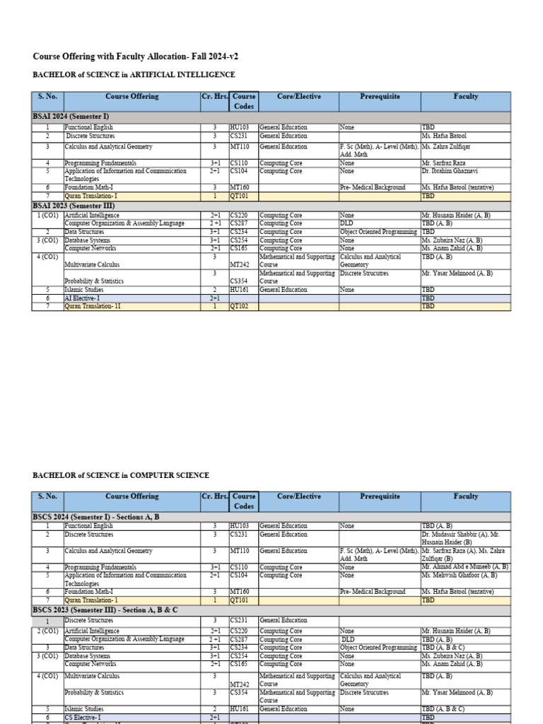 Fall 2024 Course Offerings Overview | PDF | Mathematics | Deep Learning