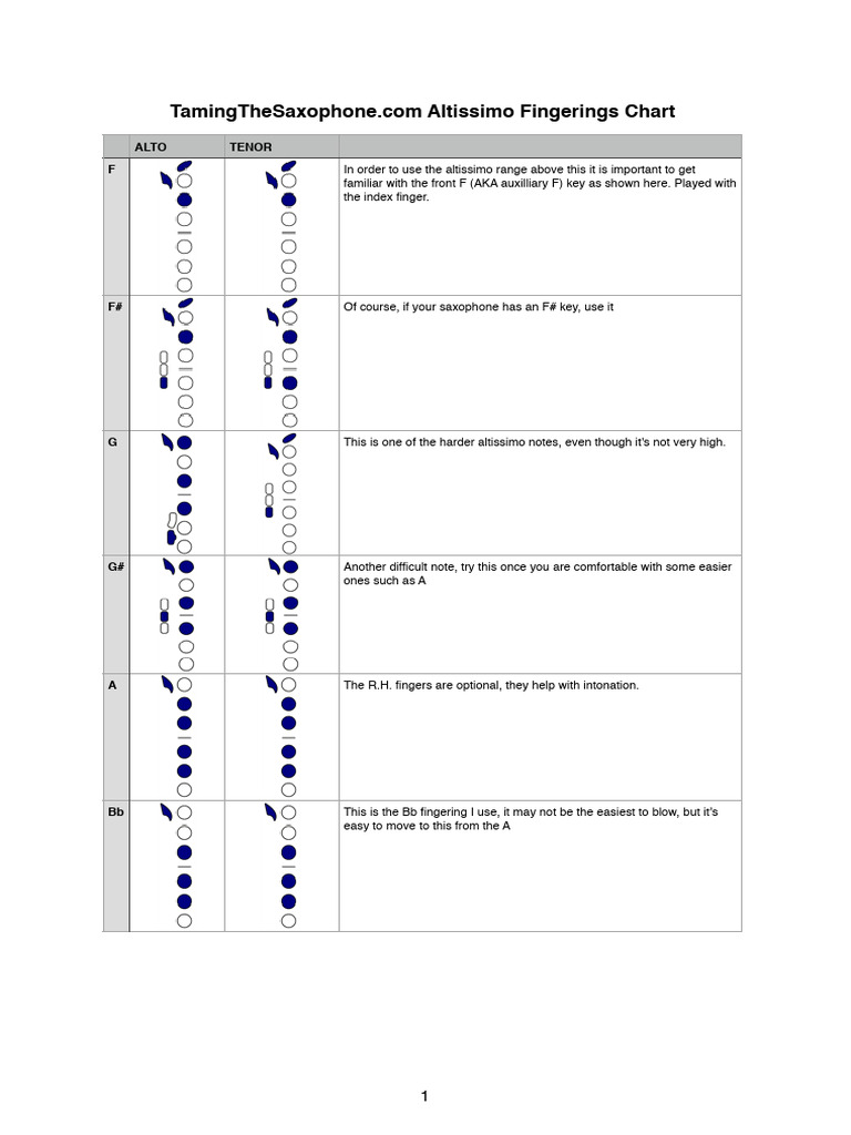 Easier Alto and Tenor Altissimo | PDF