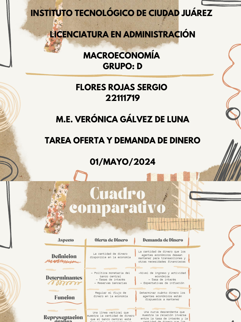 Tarea Oferta y Demanda de Dinero | PDF