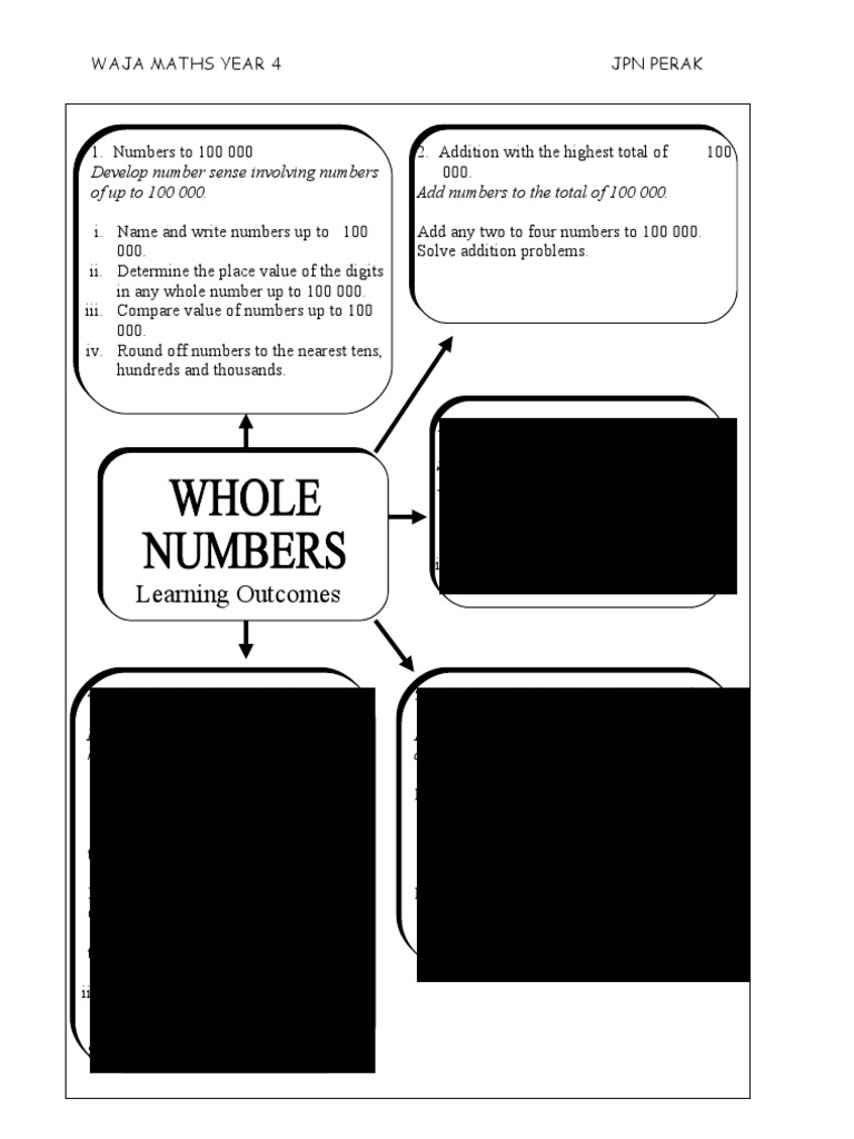 1 Whole Numbers(Pg 1-34)  Division (Mathematics)  Arithmetic
