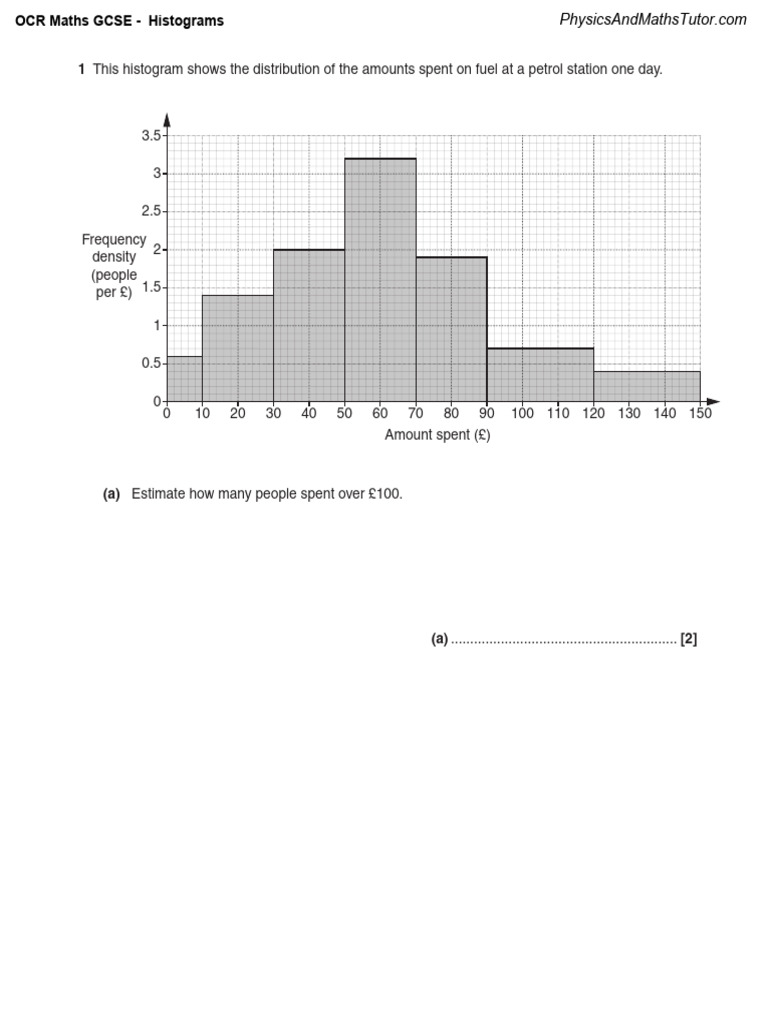 Histograms QP | PDF