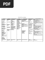 Download Drug Study- Metronidazole by DeeRicachoMembela SN76457553 doc pdf