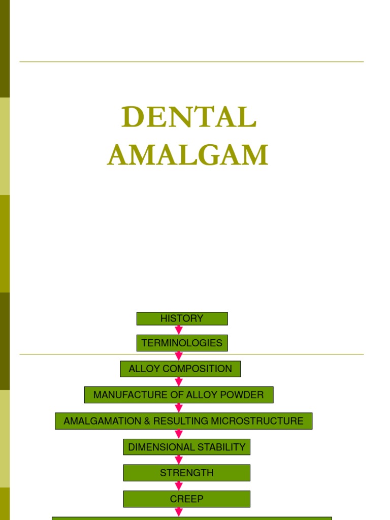 Dental Amalgam Mercury (Element) Creep (Deformation)