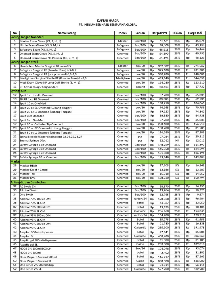 Price List Update 120723 | PDF