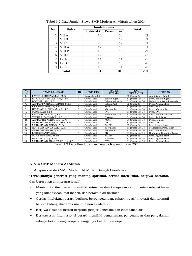 Data Guru Dan Siswa | PDF