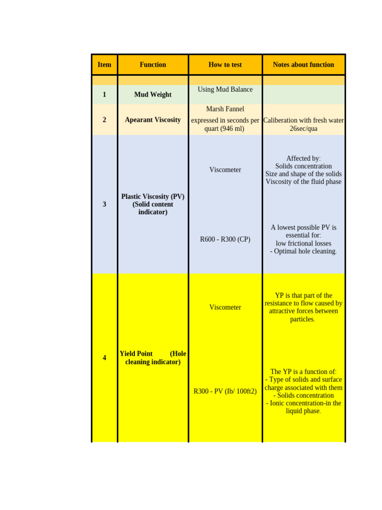 Mysheet Mud | PDF