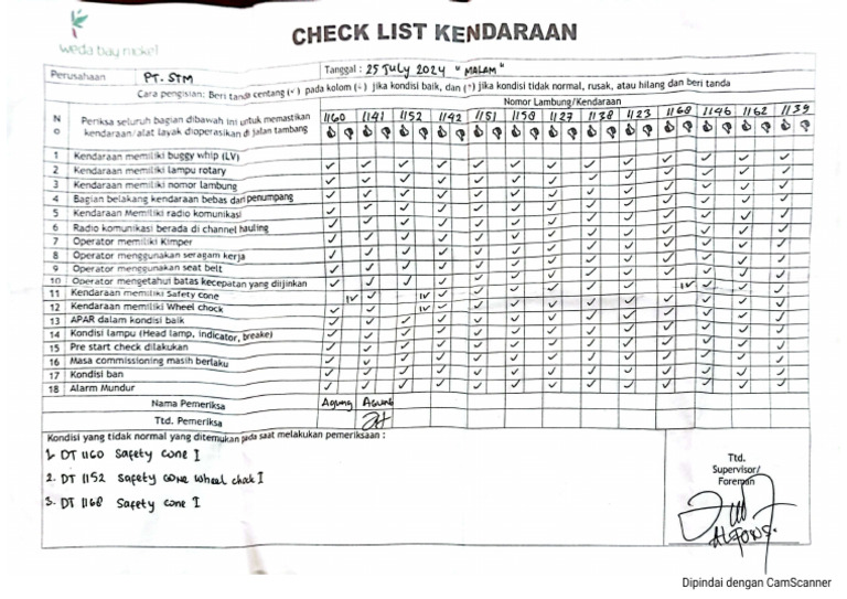 Checklist Kelengkapan Unit NS 25-07-2024 | PDF
