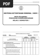 Surat Pernyataan Kesalahan Menulis Ijazah