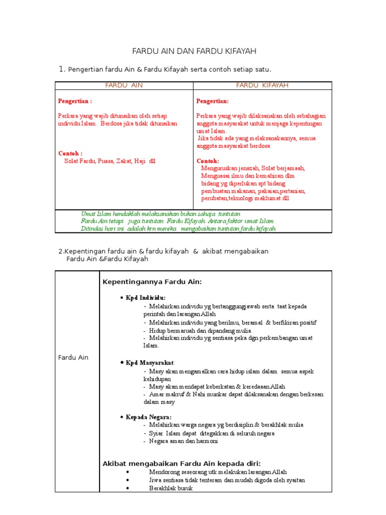 Fardu Ain Kifayah Pdf