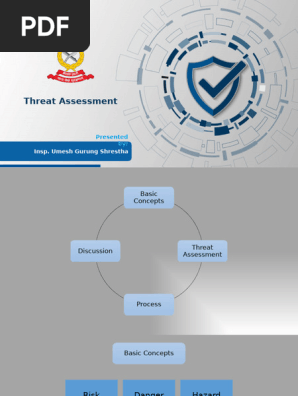 Threat Assessment