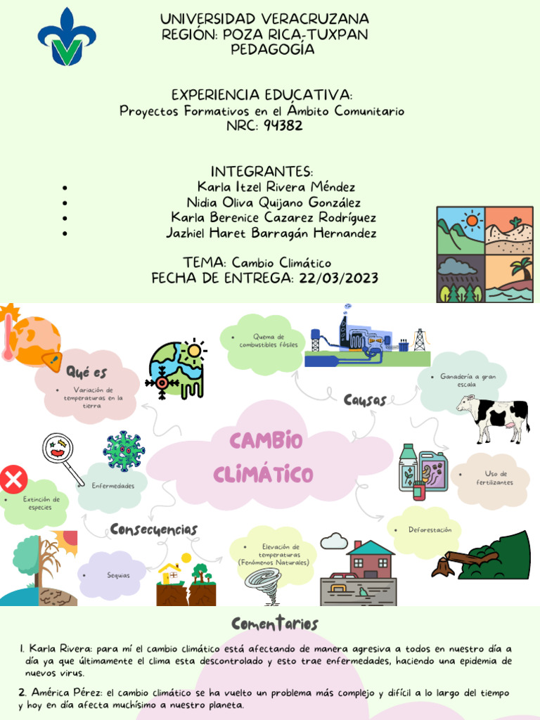 Mapa - Mental - Cambio Climático | PDF