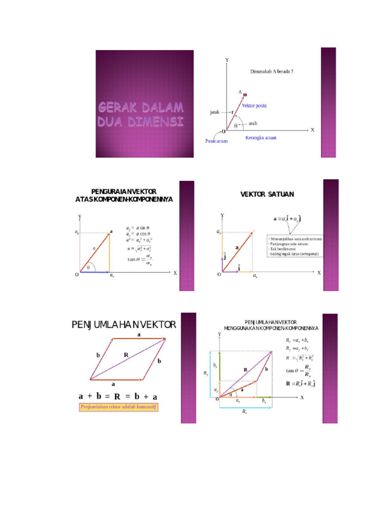 3 Geraki Dalam Dua Dimensi | PDF