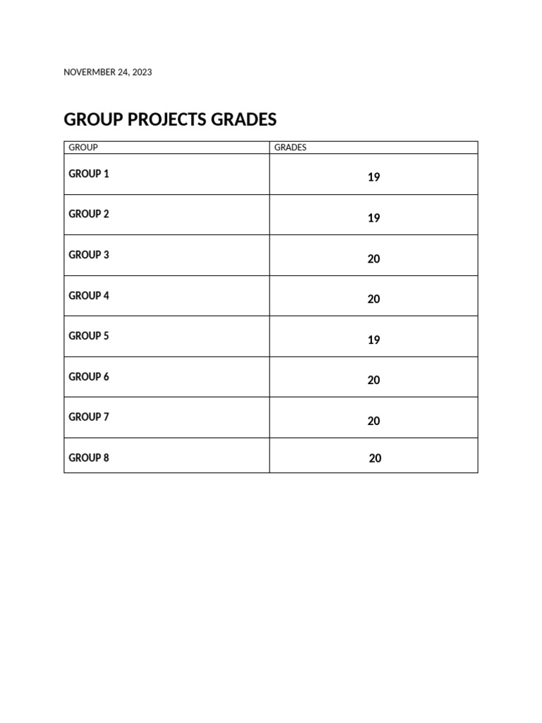 Group Project Grades and Rankings | PDF