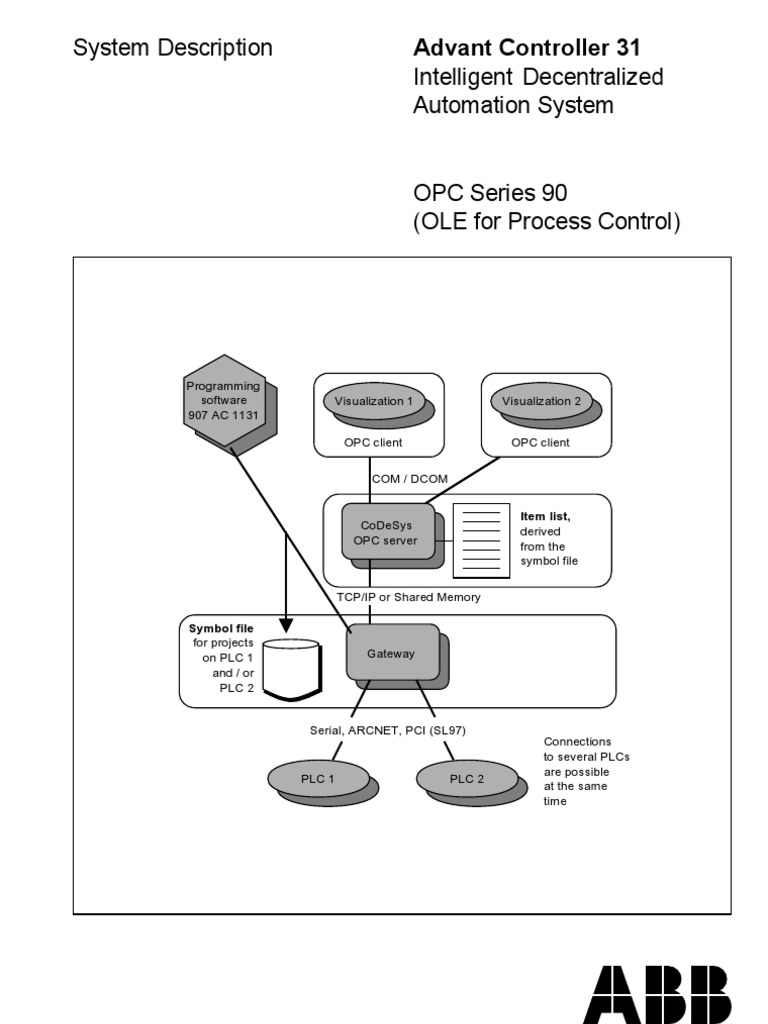 OPC Server Documentation | PDF