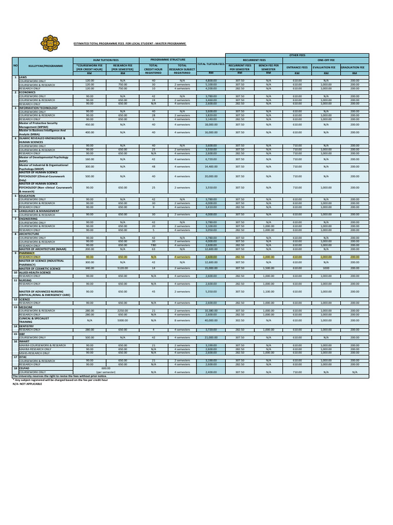 Estimated Total Programme Fees For Local Student - Master Programme | PDF