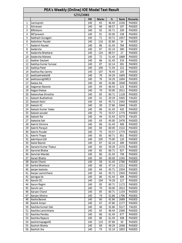 Pea s weekly online ioe model test result s n student s name fm