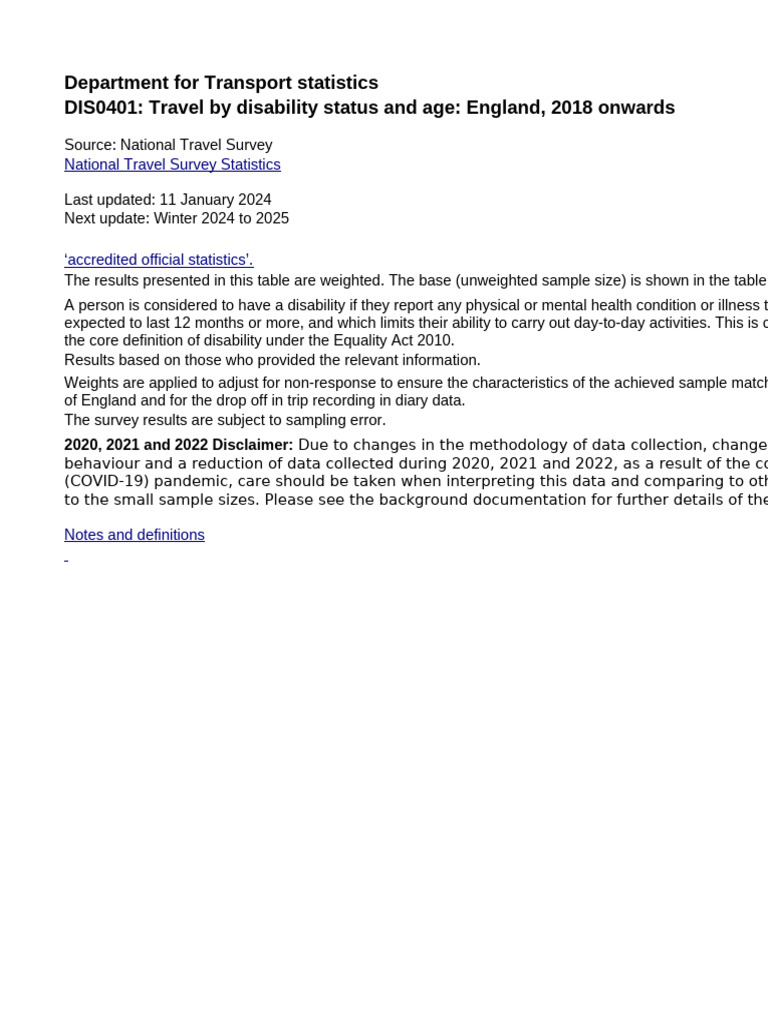 Dis 0401 | PDF