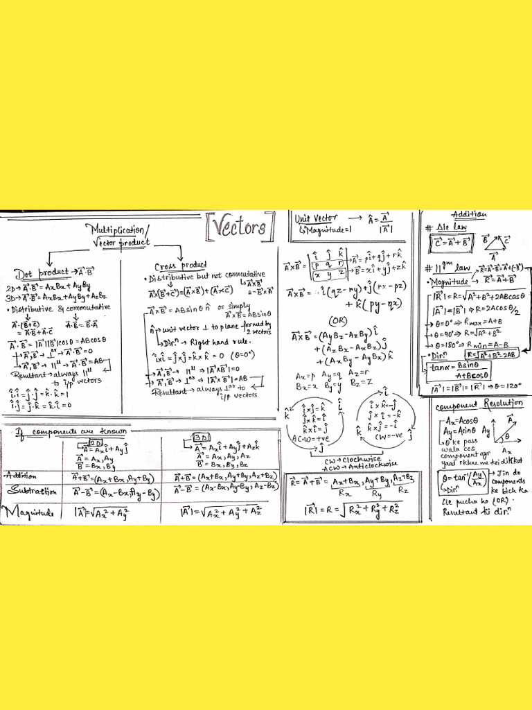 Vector Mind Map | PDF