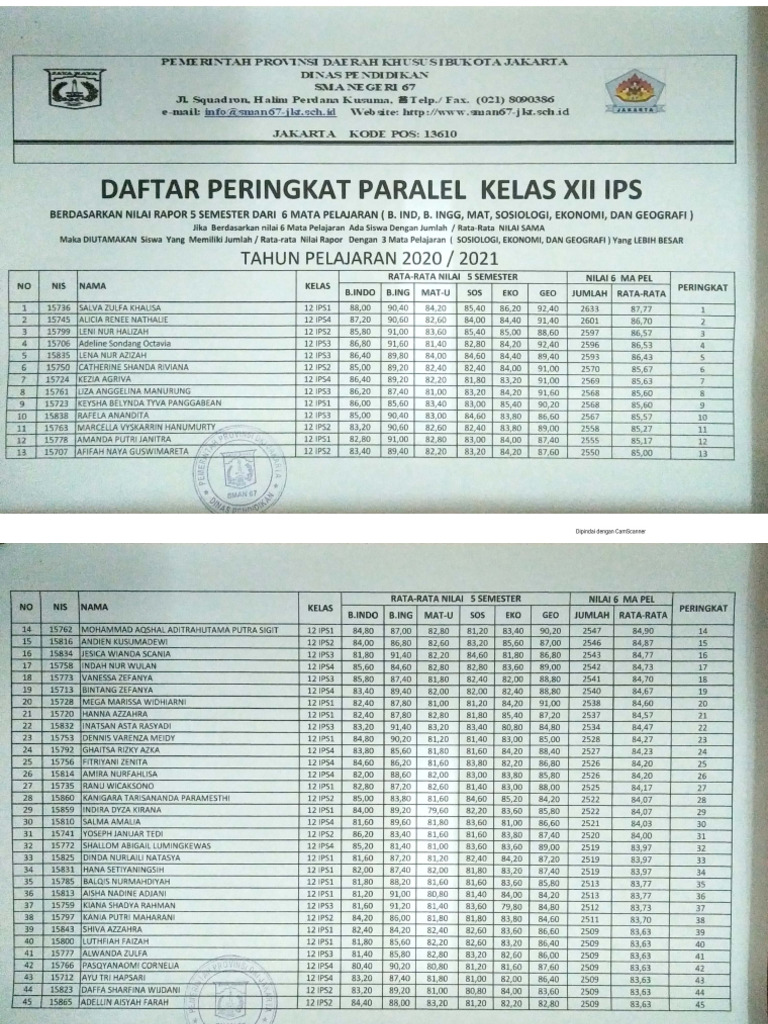 Peringkat Paralel Ips | PDF