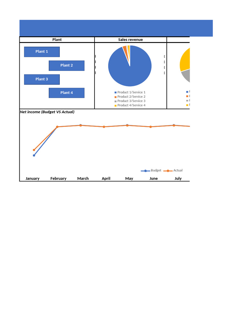 Dashboard | PDF