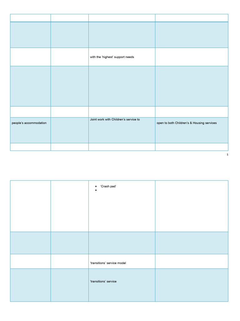 Appendix C Homeless Services Proposals UK | PDF