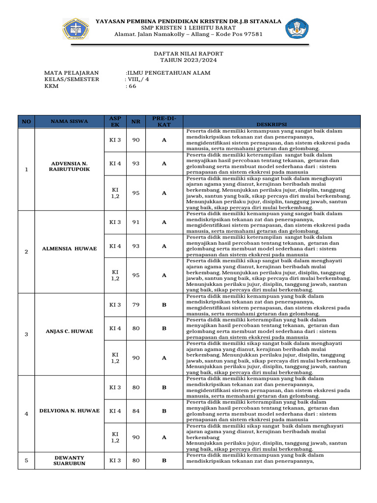 Nilai ipa kelas 8 semester 1 20232024 pdf