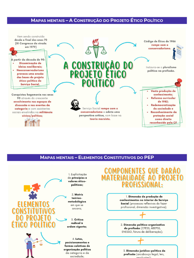 Mapas Mentais Projeto Etico Politico Do Servico Social | PDF