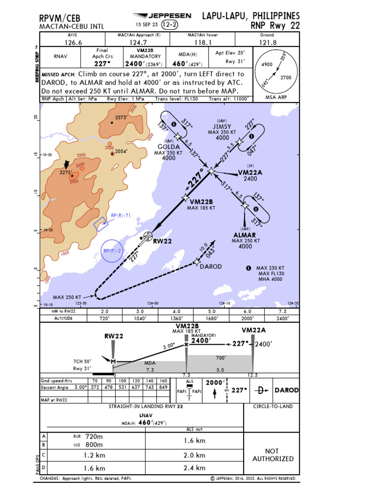 RNP 22 Rwy 22 | PDF