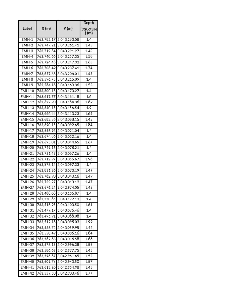 Manhole Table | PDF