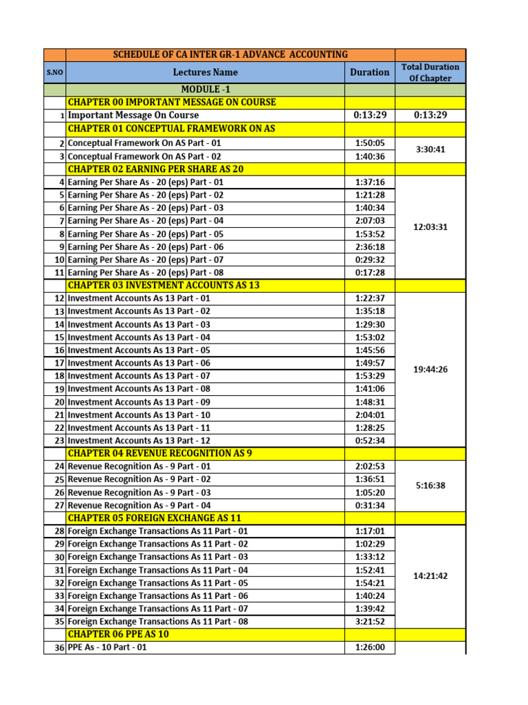 Schedule of Ca Inter GR 1 2024 | PDF