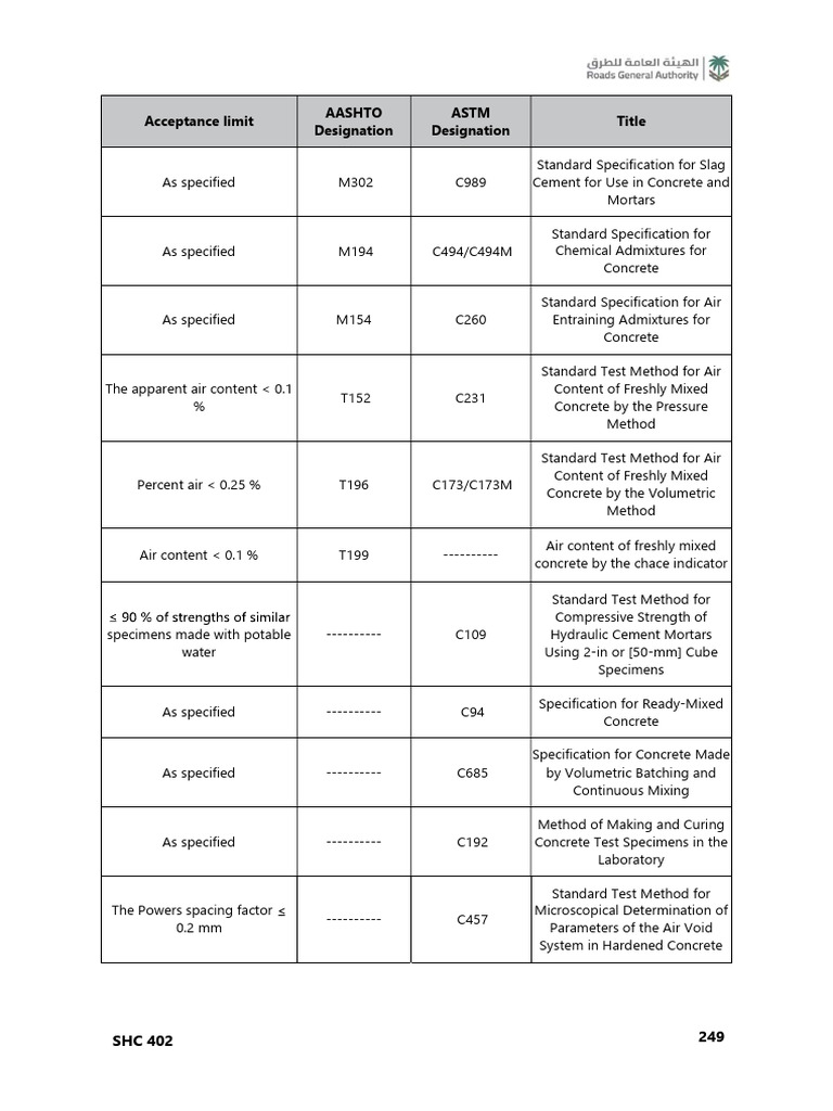 Concrete Standards & Specifications | PDF | Concrete | Structural ...