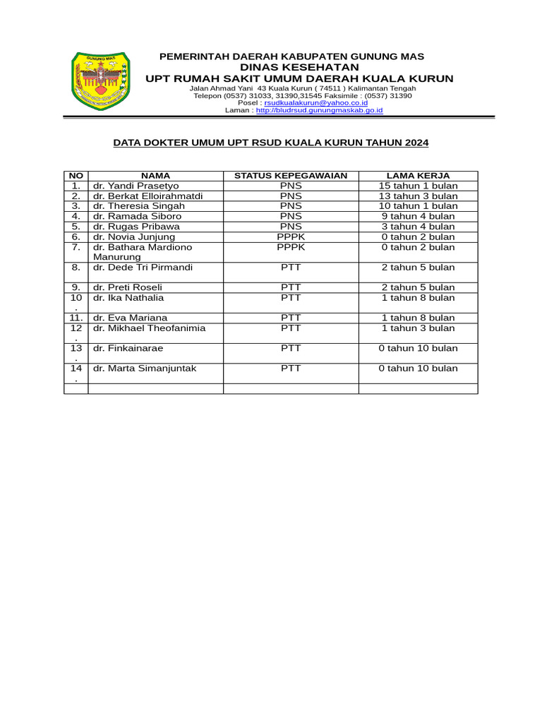 Data Dokter Umum 2024 Pdf