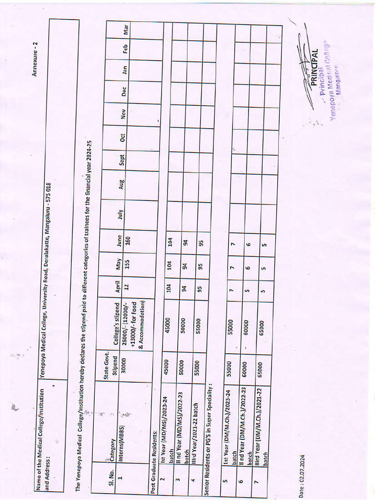 Stipend june 2024 pdf