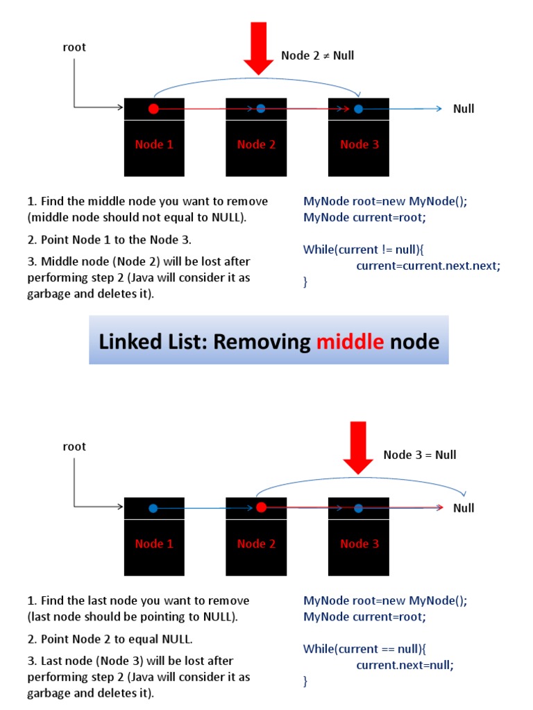 Remove Middle and Last Nodes in Linked List | PDF | Science ...