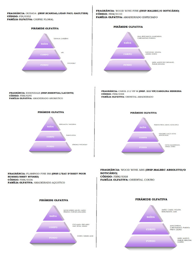 Piramide | PDF
