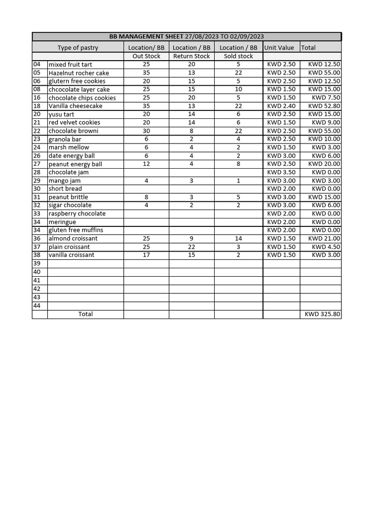 BB MANAGEMENT SHEET 27 August To 02nd of September | PDF | Snack Food ...