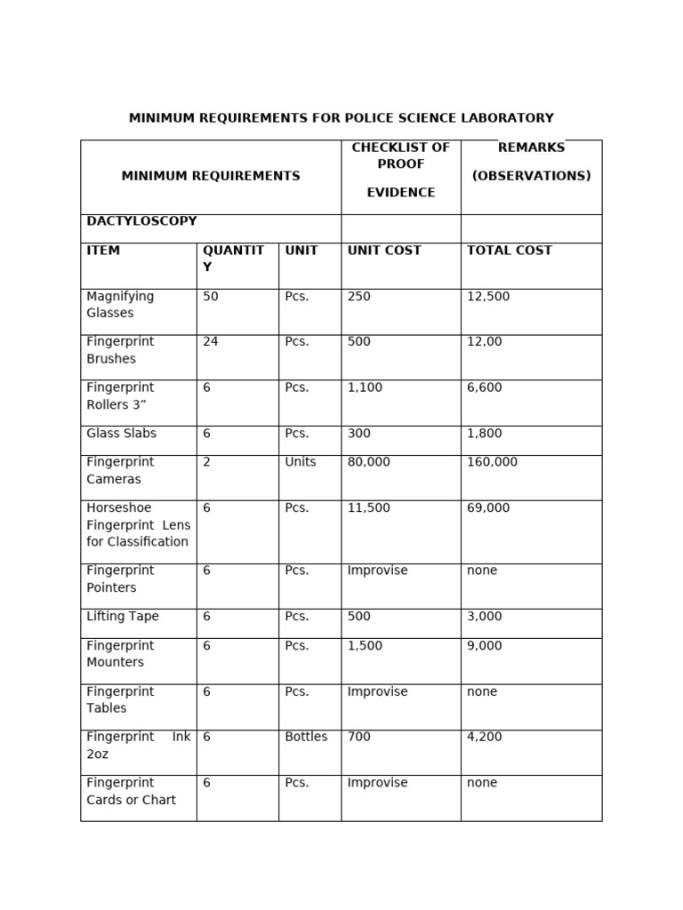 Police Science Lab Minimum Requirements Checklist | PDF | Technology ...